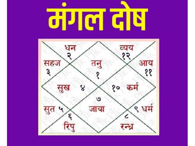 Online Mangalik Dosh Puja ±91–7357867617 Mahakaleshwar Kaal Surp Puja in Ujjain Madhya Pradesh Online Mangalik Dosh Puja ±91–7357867617 Mahakaleshwar Kaal Surp Puja in Ujjain Madhya Pradesh