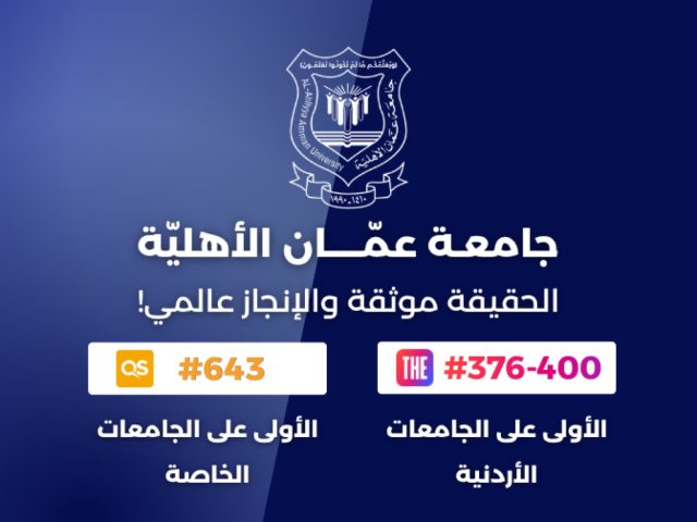 Al-Ahliyya Amman University