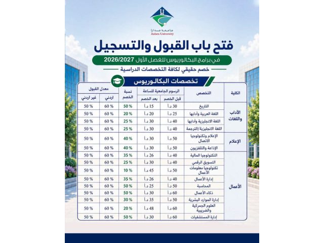 Jadara University