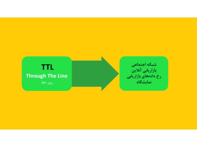 Gunay Advertising Agency Tabriz